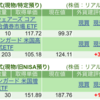 保有銘柄について(2025年4月4日)