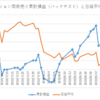 バックテスト（コールデルタ0.01、プットデルタ-0.01の権利行使価格を売る）