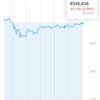 投資メモ100日目 ～ウェルスナビ運用益からコロナショックを振り返る～