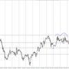 10月17日 EURUSD