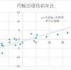 自国窮乏化論者が忘れていること