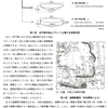 蕨、戸田、川口、鳩ヶ谷の古を考えるー補助として