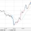 GBP/JPY