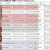 20251123 ドイツ政治家人気ランキングトップ10