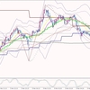 3月8日　下手なエントリーだが何とか55pips