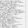 「教育にICTを導入してこれがしたい！アンケート」結果発表（１）