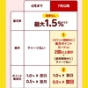 【楽天Pay改悪】還元率1～1.5％　変動制に！