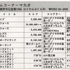 ハイスコア集計店マッピングプロジェクト　マイコンベーシックマガジン1990年9月号／トピック店舗：ゲームコーナーマカオ（長野県）