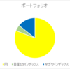 2020年4月運用状況～収支はプラス圏に～