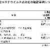 夜だるま新型コロナ情報／山形市詳細