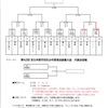 三東工業社旗　開催❗️