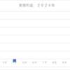【現在の建玉】5月の利益と今後の方針(5/1）