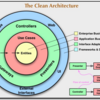 ReactorKit における Clean Architecture の立ち位置を考える