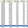 土曜日　出勤日