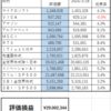 ２０２４０４Ｍ―ＦＵＮＤ戦記　祝最高値更新