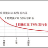 効果抜群！1日10分★復習の習慣