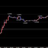 東京時間の米ドルの見通し　値動きはユーロ圏