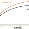 発酵性炭水化物②