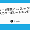 ユーザー向けプロダクトだけが全てじゃない、テクノロジーで事業にレバレッジを掛けるプレックスのコーポレートエンジニア