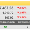 1/20（木）　日本株の今後を占うソニーG（6758）