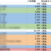 【７月分】クレカの請求がきたので報告する