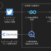 リングフィットアドベンチャーの運動ログをほぼ自動的に収集・可視化する