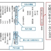 先祖調査17　～市来馬改帳～