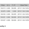 11月4日の週はドル円のショートこだわり続けた結果