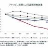 近視の進行抑制～低濃度アトロピン～について