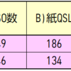 CTESTWIN と hQSL で紙QSL削減