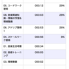 2020/08/30(日)