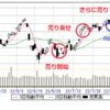 8/22　からの相場展望　29200-28200　　…28200ならほぼ無傷で逃げられるがなー