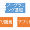  プログラミングと数学教育