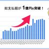 「カクヨム」の広告収入還元が総支払額1億円を突破！　