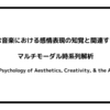 共感は音楽における感情表現の知覚と関連するか？マルチモーダル時系列解析（Wollner, Psychology of Aesthetics, Creativity, & the Arts, 2012）