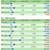 保有銘柄について(2021年12月9日)