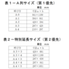 機械製図　図面の大きさ、および様式　（詳細版）