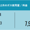 引っ越し前後のガス代比較