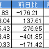 今週の日経平均と予想の結果