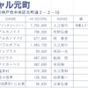 ハイスコア集計店マッピングプロジェクト　ゲーメスト1993年6月号／トピック店舗：ギャル元町／ゲームプラザピノキオ（兵庫県）