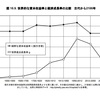 トマ・ピケティ「２１世紀の資本」読後記