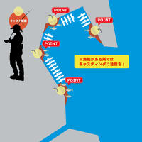 アジング初心者のためのポイント解説図付き！