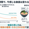 第3章補足コラム　報酬とやる気をもう少し考えてみる【ADHD連載】