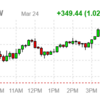 2022年3月25日のETF