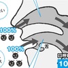 口呼吸になっていませんか？