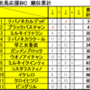 牝馬応援ＢＣ ３Ｒ ロンシャン芝２４００ｍ