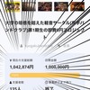 クラファン100万円達成！！&初顔合わせ無事終了しました
