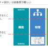 コミュニティイベントでLT発表しました【スライド資料公開】