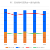 【2023(2024春入試)】豊田(普通)～第１回進路希望調査