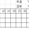 全部わかったらあなたは１００％保育士です！